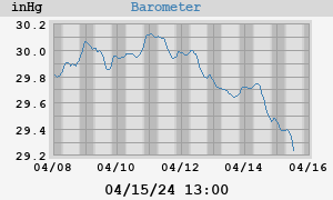 barometer