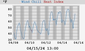 heatchill