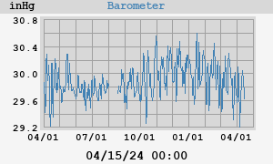 barometer